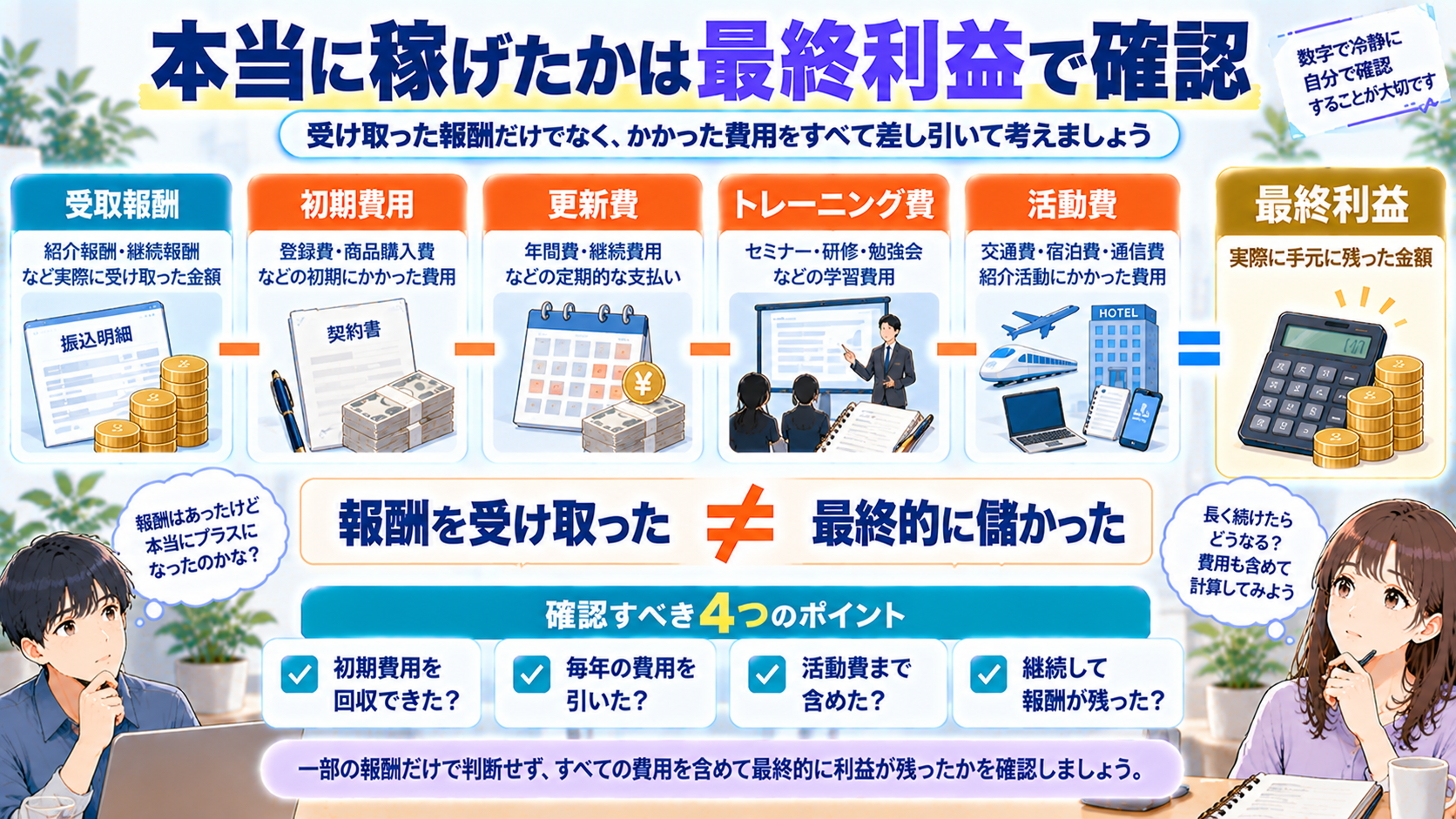 ACNの報酬と最終利益の計算