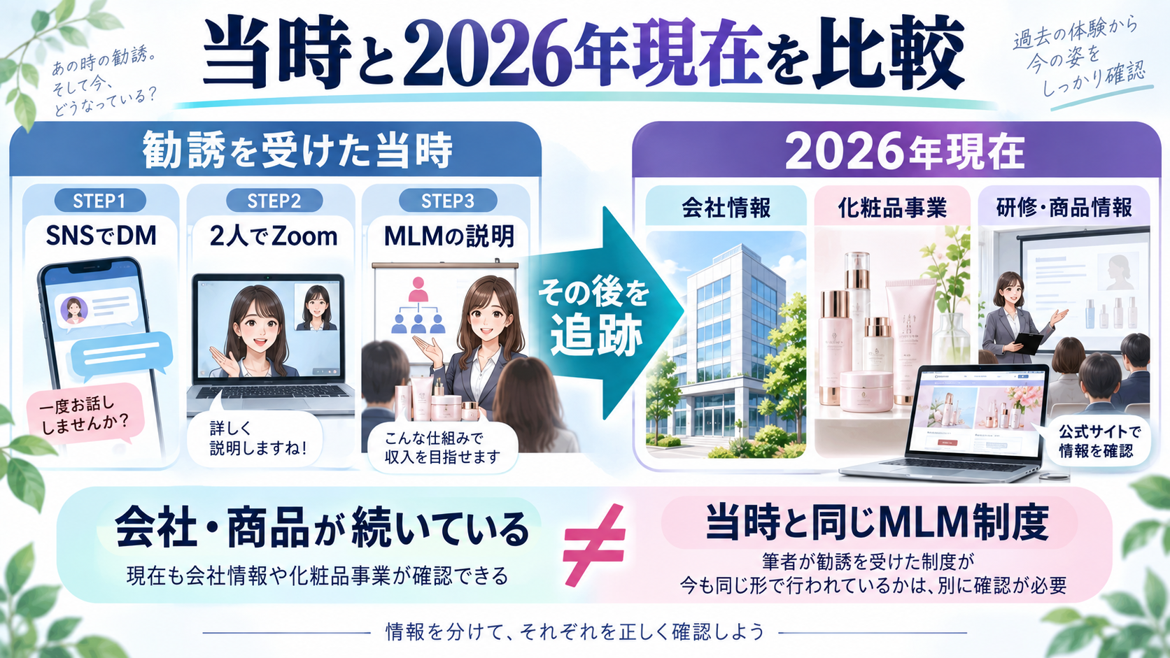ジールコスメティックスの当時と2026年現在を比較する図解