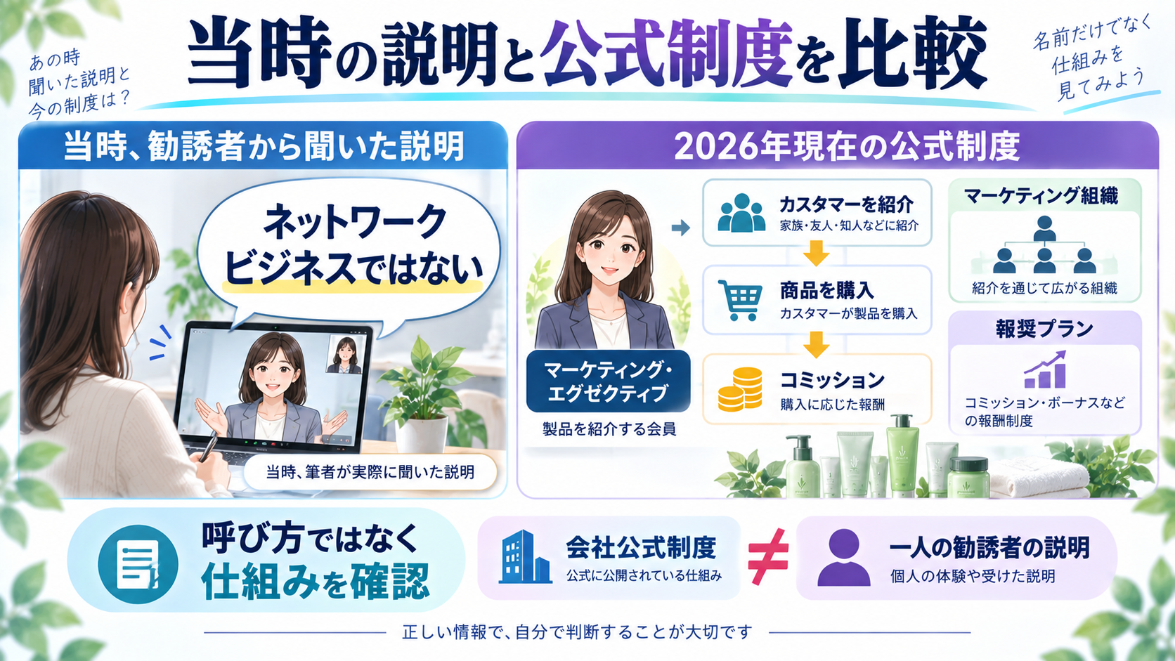 当時の説明と2026年現在の公式制度を比較する図解