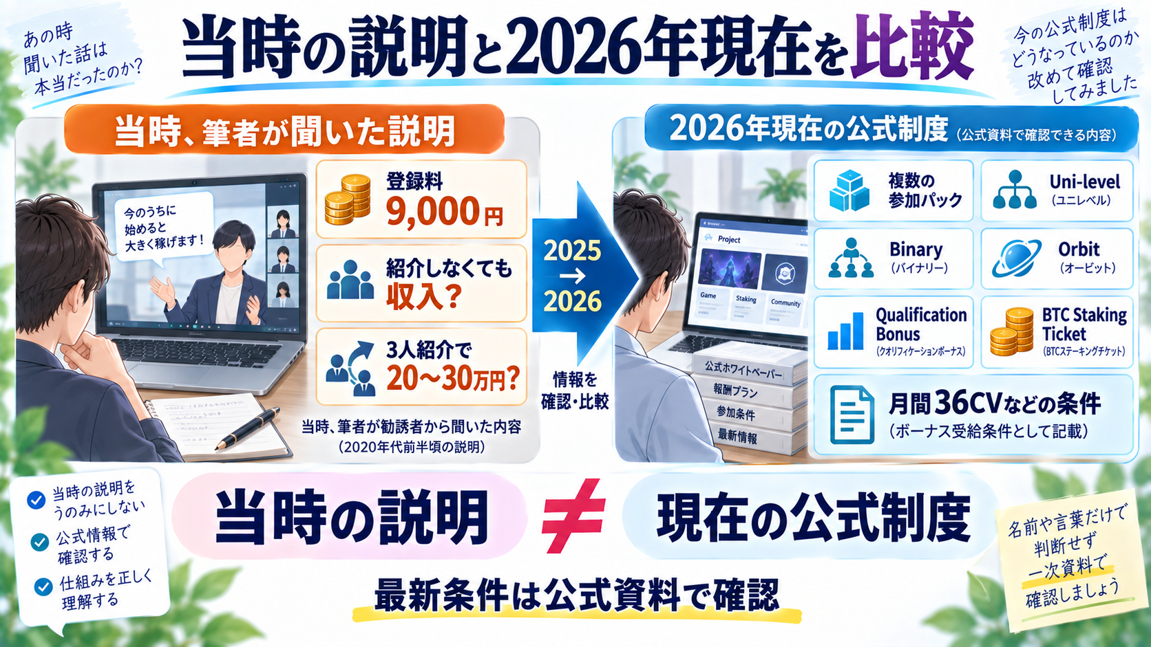 DHPで当時聞いた説明と2026年現在の公式制度を比較する図解