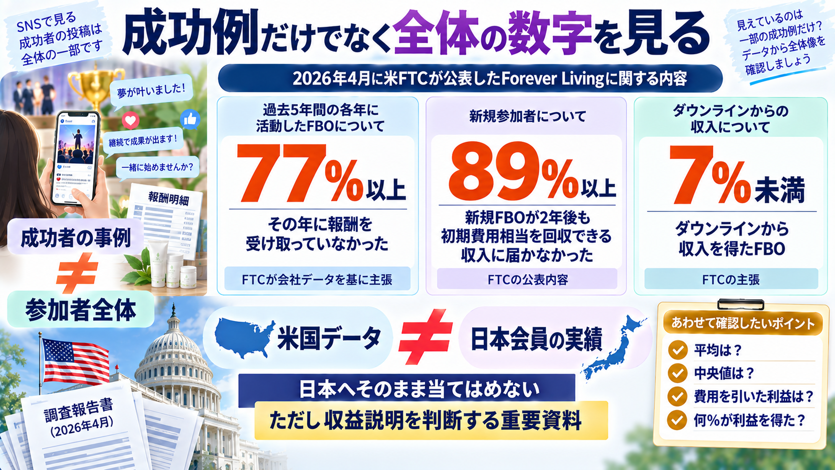 米FTCがForever Livingについて示した収益データの図解