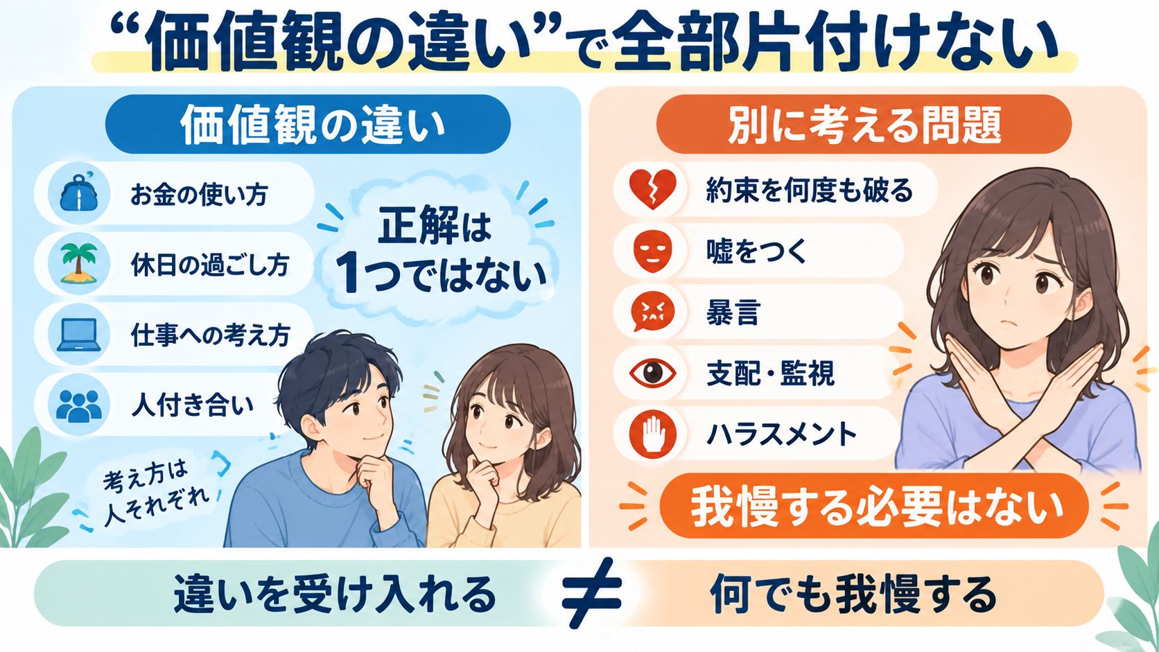 価値観の違いと問題行動を比較した図解