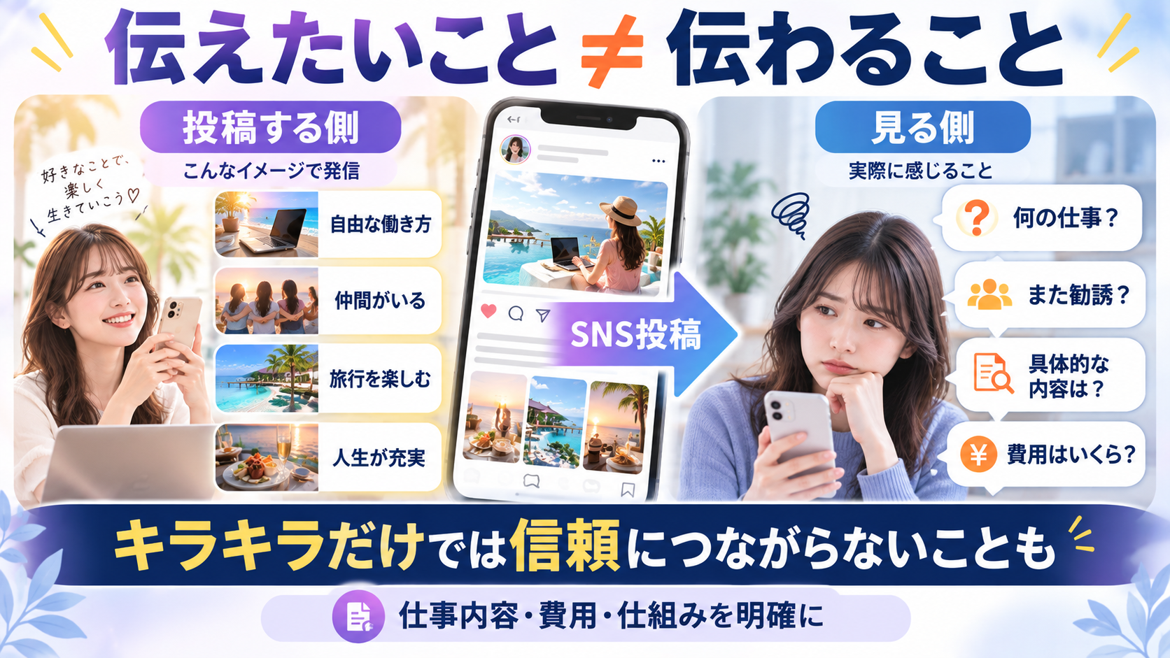 MLMのSNS投稿で投稿者が伝えたい内容と見る側の受け取り方の違いを示す図解