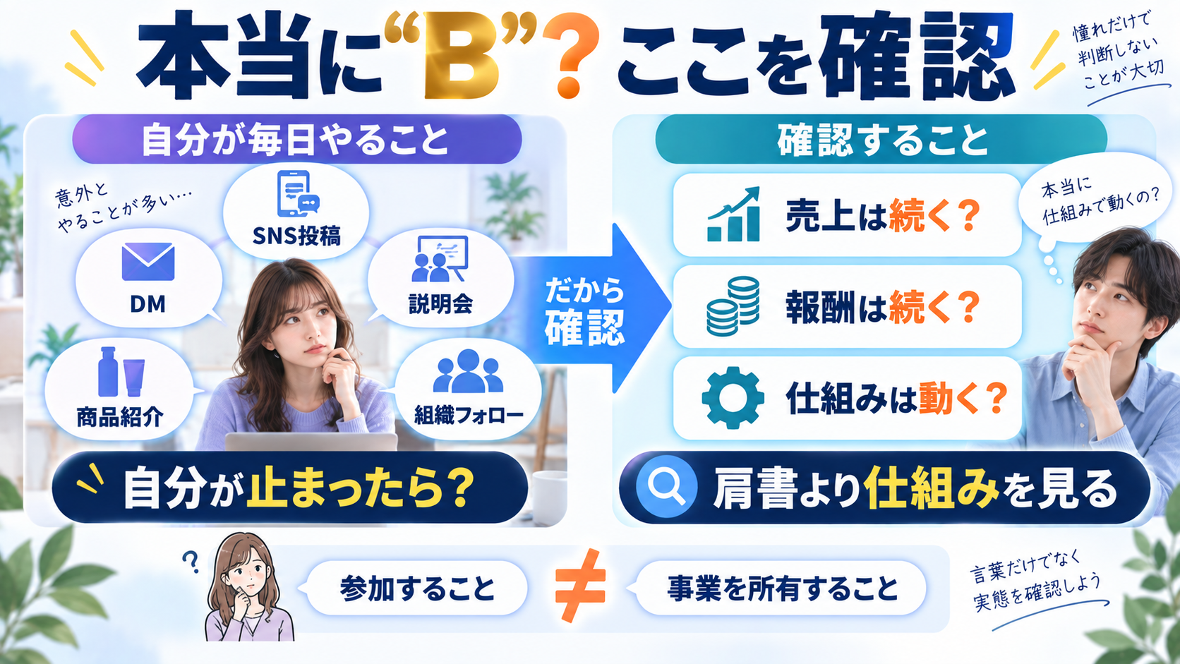 MLM参加後に自分が活動を止めても売上や報酬、仕組みが続くか確認する図解