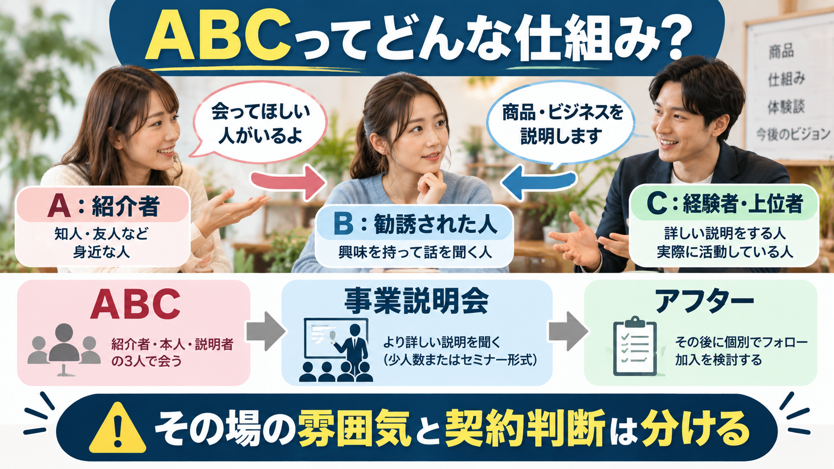 なぜネットワークビジネスではABCやセミナーを使うのか