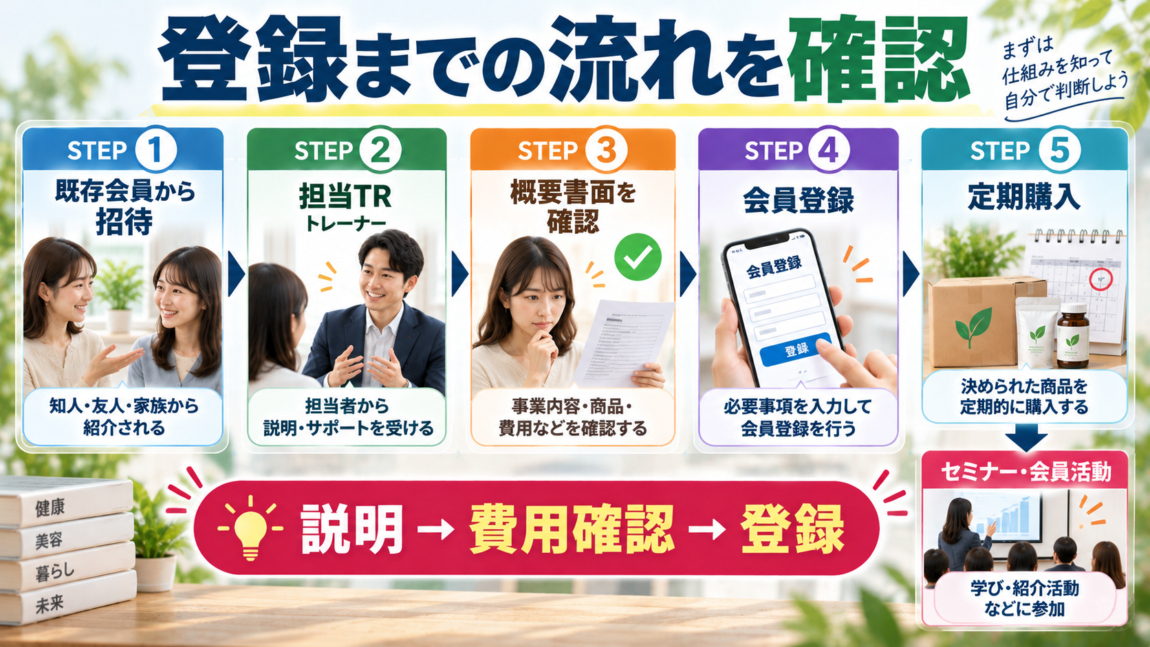 サンテックビオズの登録までの流れ