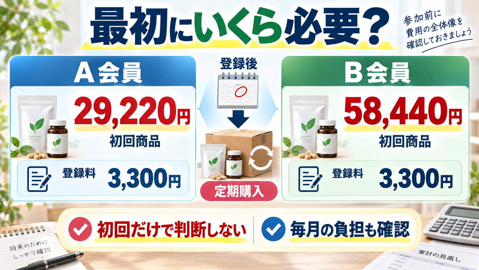 A会員とB会員の初回費用比較