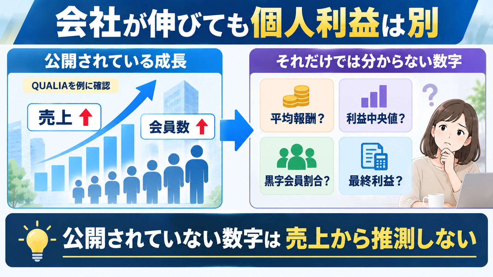 QUALIAの会社成長と会員個人の利益を分けて確認する図解