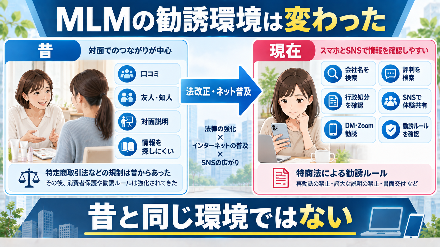 昔と現在のMLM勧誘環境と特商法の変化