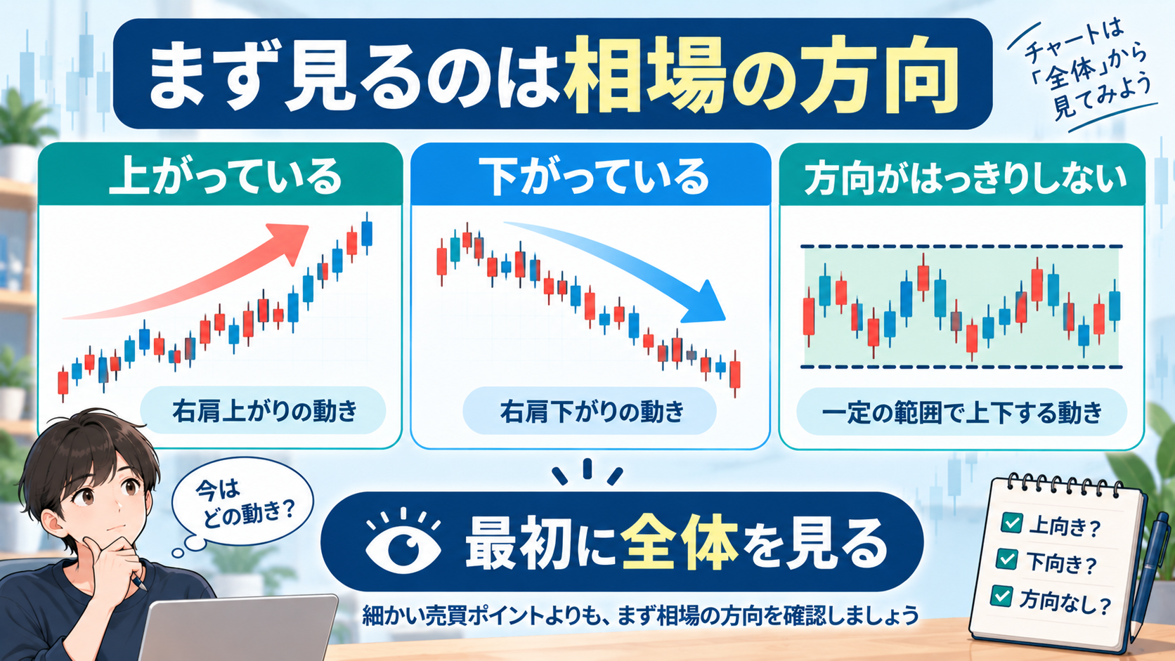 上昇・下降・方向なしのチャート比較